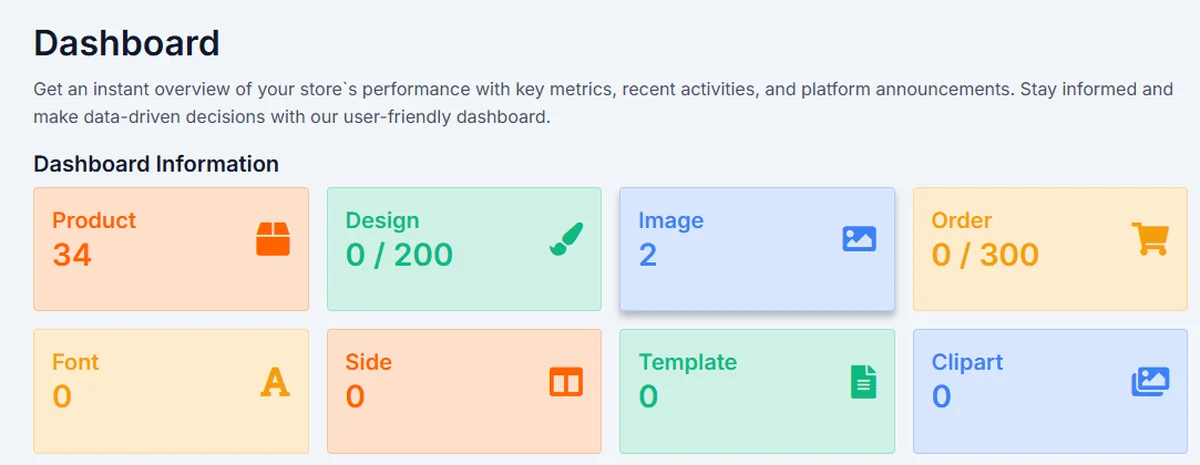 Dashboard with count tiles for products, designs, images, orders, fonts, sides, templates and cliparts